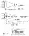 Fig. 05 - Portable air defense ground based launch detection system