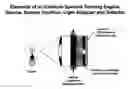 Fig. 01 - System and method for integrated sensing and control of industrial processes