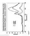 Fig. 09 - System and method for integrated sensing and control of industrial processes