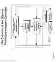 Fig. 10 - System and method for integrated sensing and control of industrial processes