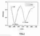 Fig. 03 - Optical fiber based surface sensing system that enables spectral multiplexing