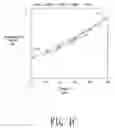 Fig. 10 - Pulsed-neutron formation density