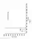 Fig. 05 - Dynamic background signal exclusion in chromatography/mass spectrometry data-dependent data acquisition