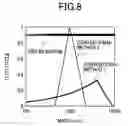 Fig. 09 - Mass spectrometer