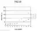 Fig. 13 - Mass spectrometer