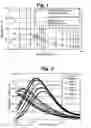Fig. 02 - Instruments for measuring nanoparticle exposure