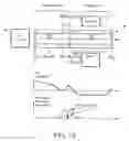 Fig. 15 - Obtaining tandem mass spectrometry data for multiple parent ions in an ion population