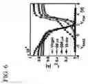 Fig. 15 - Method for extracting the distribution of charge stored in a semiconductor device