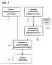 Fig. 02 - Method for combining PET with MR perfusion and diffusion