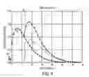 Fig. 06 - Pipeline processing of pulse pile-up correction in a nuclear medicine imaging system