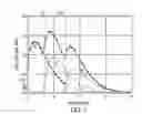Fig. 07 - Pipeline processing of pulse pile-up correction in a nuclear medicine imaging system