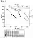 Fig. 10 - Ferrite sintered magnet