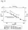 Fig. 16 - Ferrite sintered magnet