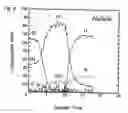 Fig. 06 - Switching device