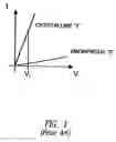 Fig. 02 - Sublithographic contact structure, in particular for a phase change memory cell, and fabrication process thereof