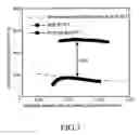 Fig. 08 - Strained germanium field effect transistor and method of making the same