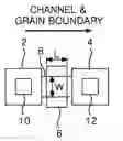Fig. 01 - Liquid crystal display