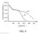 Fig. 08 - Impurity co-implantation to improve transistor performance