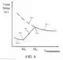 Fig. 04 - Low stress chip attachment with shape memory materials