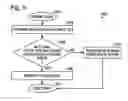 Fig. 07 - Building games