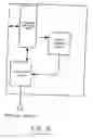 Fig. 15 - System and method for authorizing a person to drive a vehicle