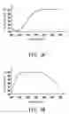 Fig. 05 - Organic electro-luminescence display having protective films