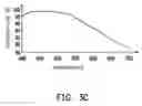 Fig. 06 - Organic electro-luminescence display having protective films