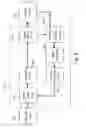 Fig. 15 - Power supply system for flat panel display devices