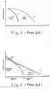 Fig. 02 - Stepper motor accelerating system and method