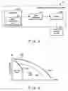 Fig. 03 - Stepper motor accelerating system and method