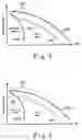 Fig. 04 - Stepper motor accelerating system and method