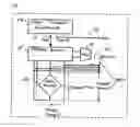 Fig. 01 - Method and apparatus for testing a hall magnetic field sensor on a wafer