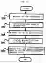 Fig. 07 - Method and apparatus of controlling for charge/discharge power of battery