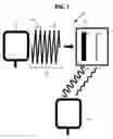 Fig. 02 - Method of interrogating a barcode