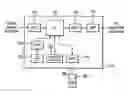 Fig. 01 - Adjustment and display of stored parameters