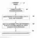 Fig. 01 - Collecting information to identify defective locations of a display monitor