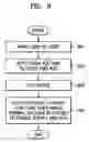 Fig. 06 - Circuit and method of blocking access to a protected device