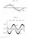Fig. 05 - Amplifier having half-wave tracking power rails