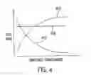 Fig. 06 - Apparatus and method for phase lock loop gain control using unit current sources