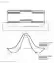 Fig. 10 - Coupled FBAR filter