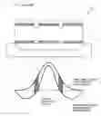Fig. 19 - Coupled FBAR filter