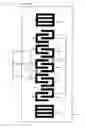 Fig. 15 - Coupled FBAR filter