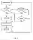 Fig. 05 - Initiation of differential link retraining upon temperature excursion