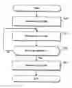 Fig. 01 - Apparatus and method for automatically detecting movement paths