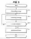 Fig. 05 - Apparatus and method for automatically detecting movement paths