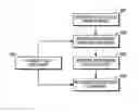 Fig. 01 - Satellite positioning system receivers and methods