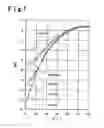 Fig. 08 - Electronic device