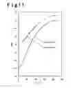 Fig. 12 - Electronic device