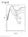Fig. 13 - Electronic device