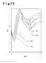 Fig. 14 - Electronic device